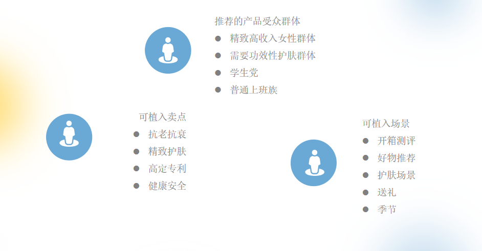 場景化內(nèi)容參考