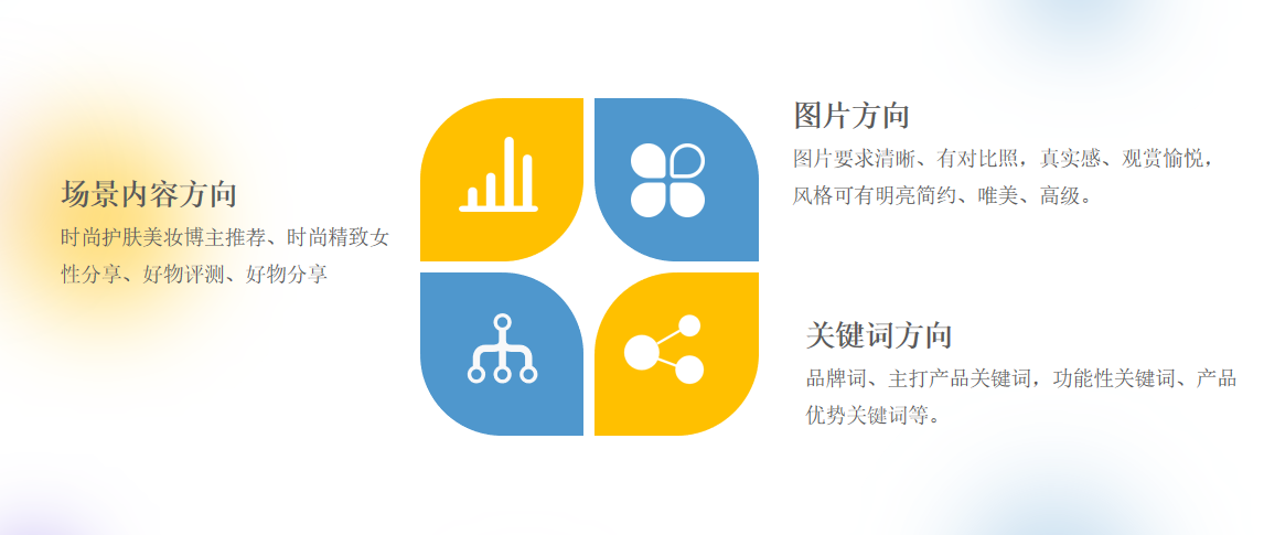護膚品商家應該如何選擇小紅書代運營?