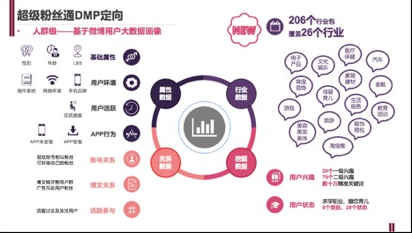 微博粉絲頭條和微博粉絲通有什么產品優勢?