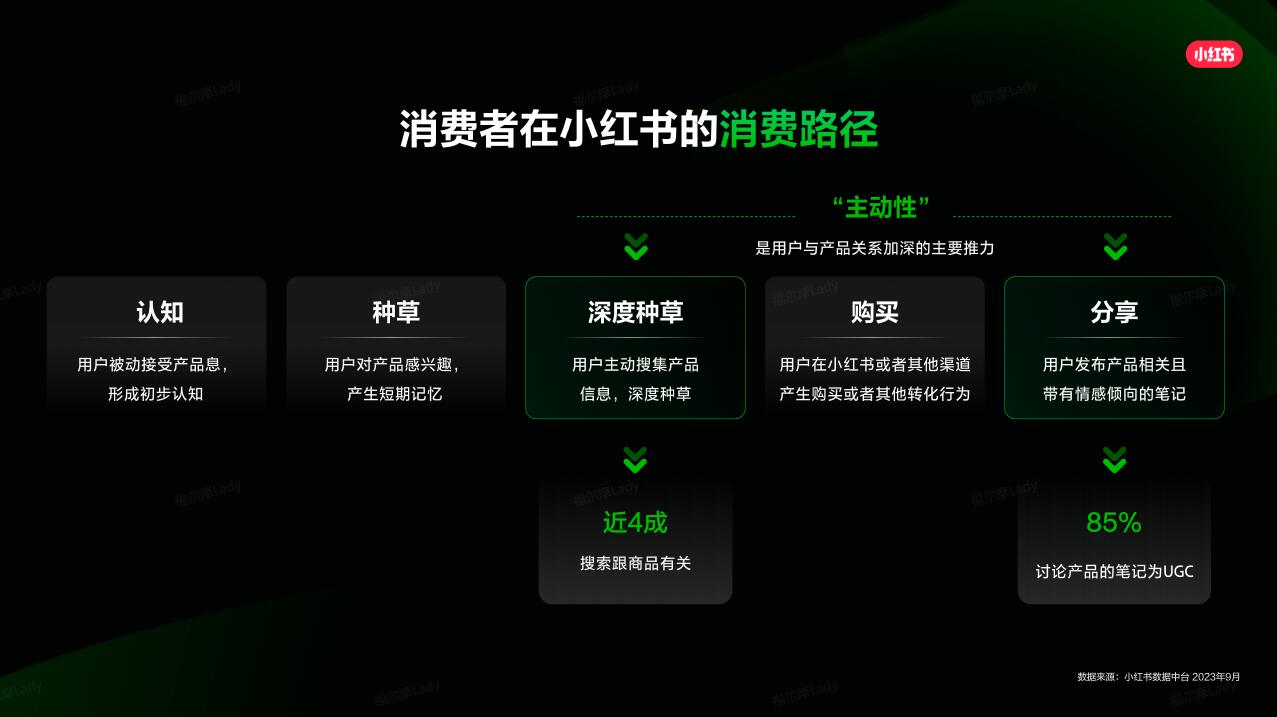 春天來了,戶外產品怎么做小紅書營銷推廣