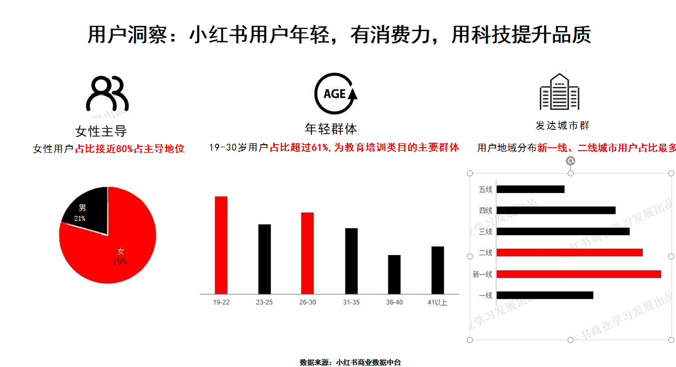 鯨眾文化分享:羊奶粉怎么做小紅書種草營銷