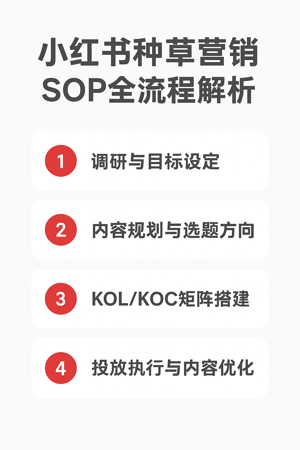 小紅書種草營銷SOP全流程解析